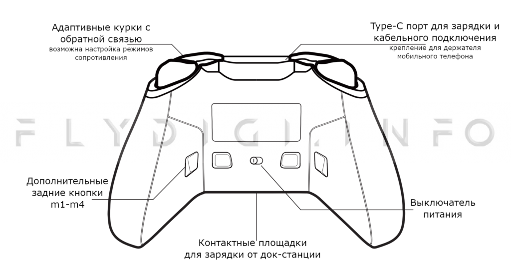 Геймпад Flydigi Apex 4 Геймпад Flydigi Apex 4