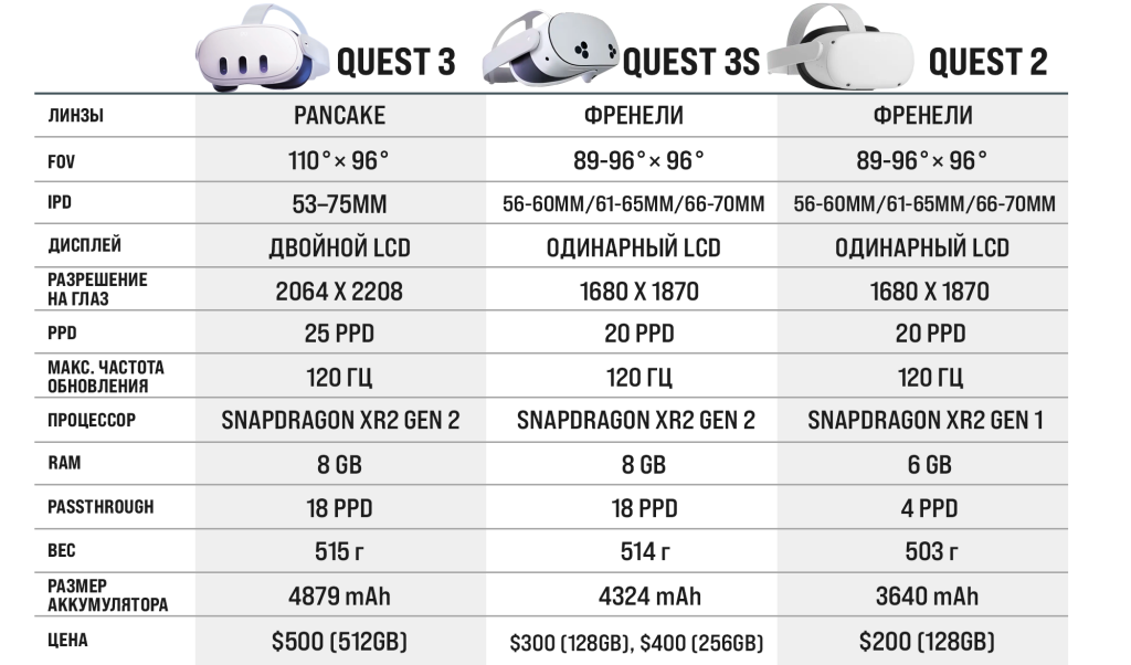 quest 3s quest2 quest3 характеристики quest 3s quest2 quest3 характеристики