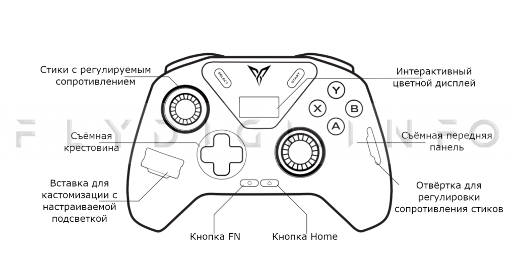 Геймпад Flydigi Apex 4 Геймпад Flydigi Apex 4