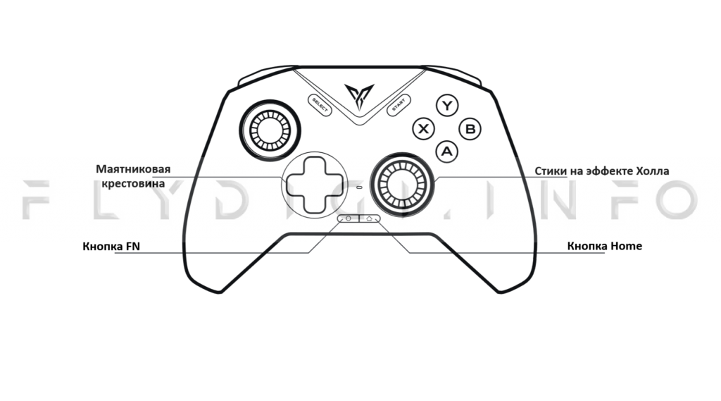 Геймпад Flydigi Direwolf 2 Геймпад Flydigi Direwolf 2