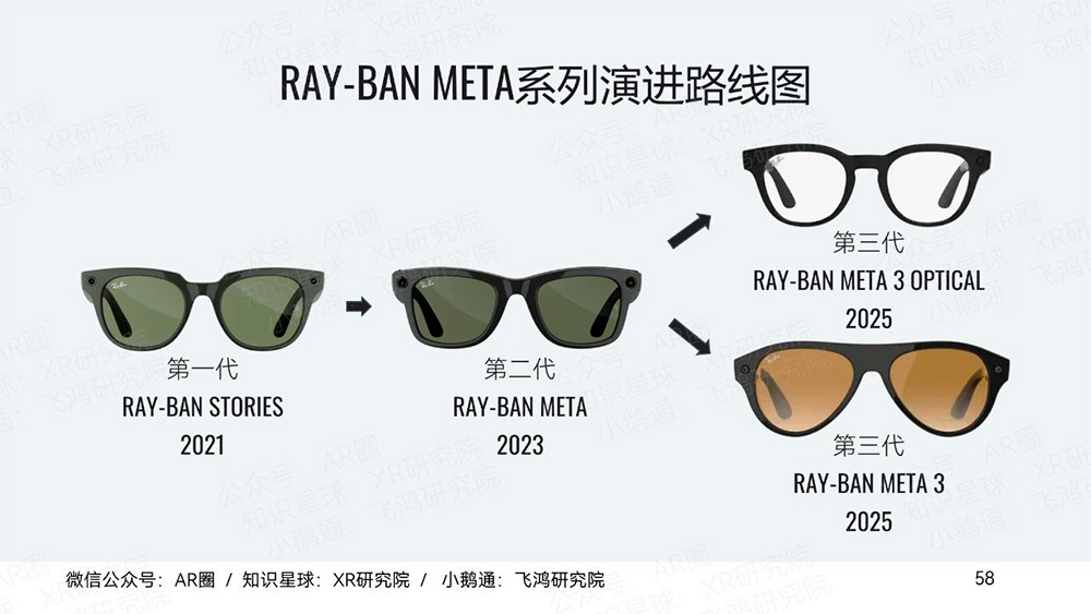 rayban meta 3