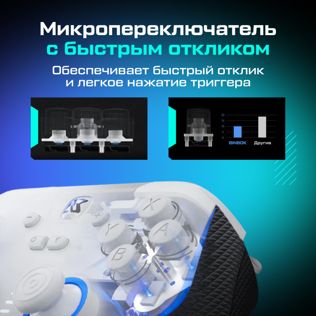 OZONE Геймпад BINBOK Ultra Pro Controller 22 _4.jpg OZONE Геймпад BINBOK Ultra Pro Controller 22 _4.jpg