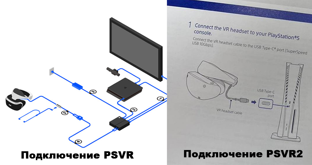 PSVR 2 как подключить PSVR 2 как подключить