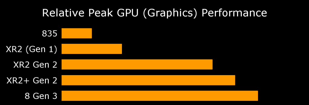 ssteam frame производительность
