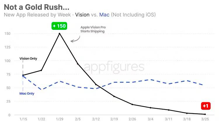 vision pro statistics