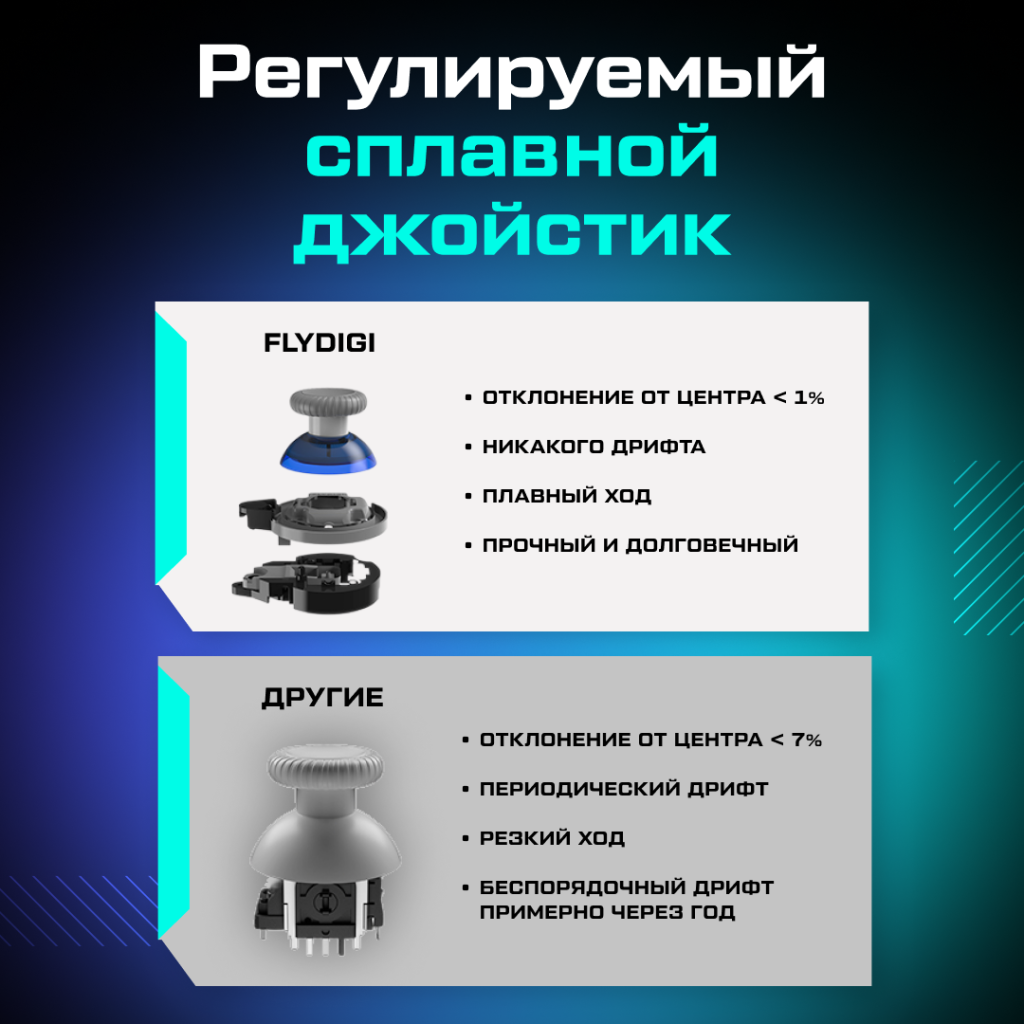 Геймпад беспроводной FLYDIGI Direwolf 3 8 (1).png Геймпад беспроводной FLYDIGI Direwolf 3 8 (1).png