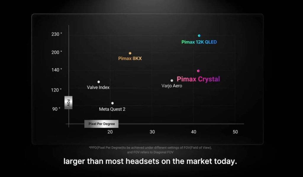 Pimax Crystal FOV Pimax Crystal FOV