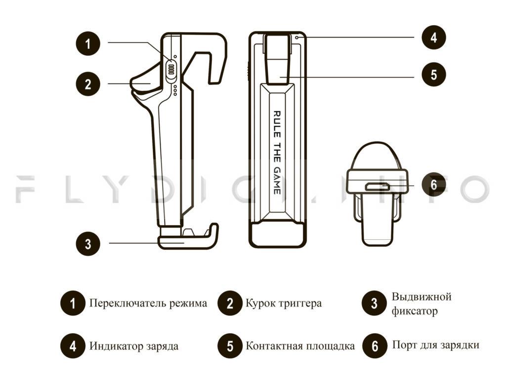 Триггеры Stinger Controller