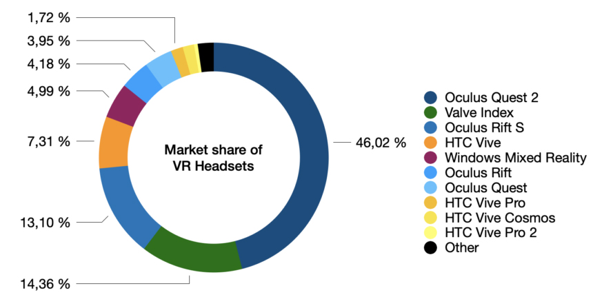 статистика Steam