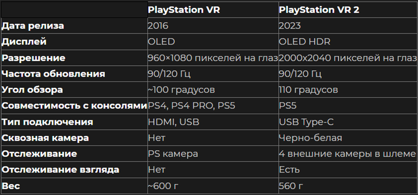 PSVR vs PSVR2 PSVR vs PSVR2