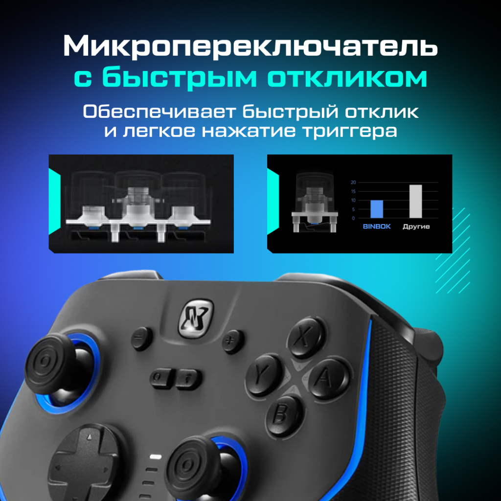 OZONE Геймпад BINBOK Ultra Pro Controller 22 _4 (1).jpg OZONE Геймпад BINBOK Ultra Pro Controller 22 _4 (1).jpg