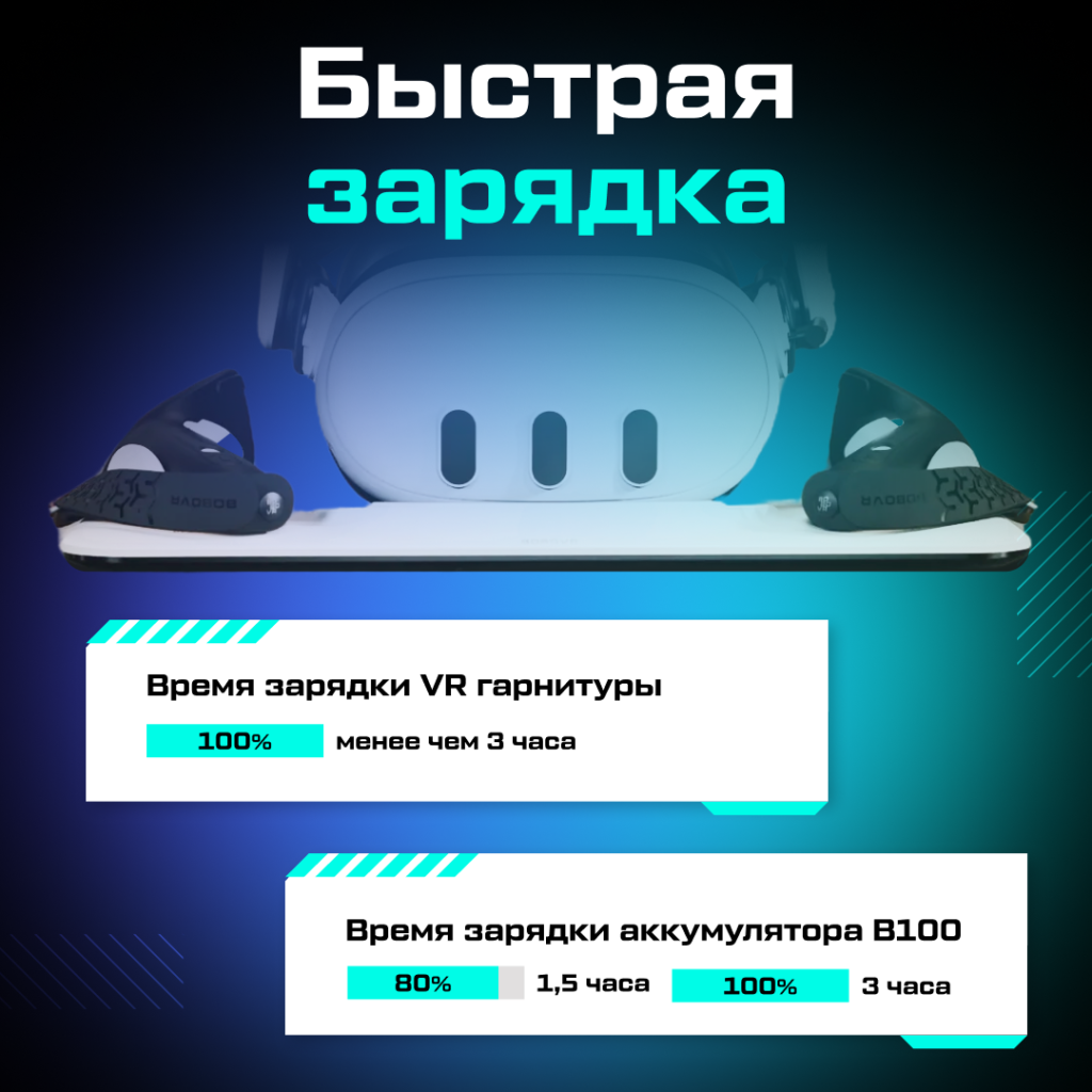 Зарядная док-станция BOBOVR D3 Combo для Quest 3 04.png