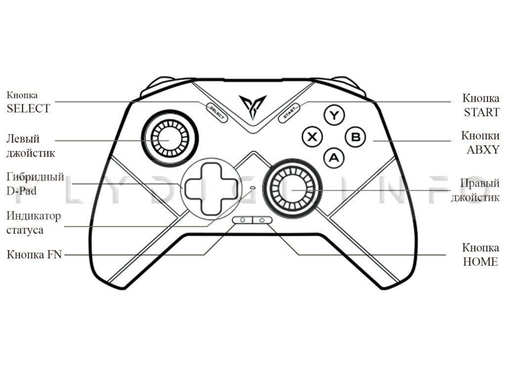 Геймпад Flydigi Direwolf 3