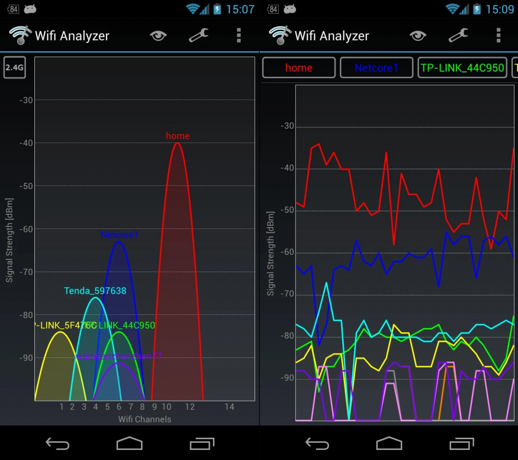 Wifi analyzer