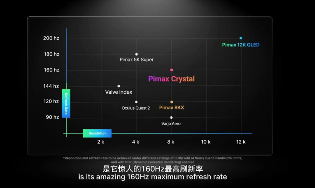 Pimax crystal refresh rate Pimax crystal refresh rate