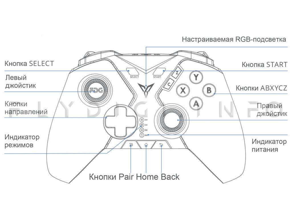 Геймпад Flydigi APEX Геймпад Flydigi APEX