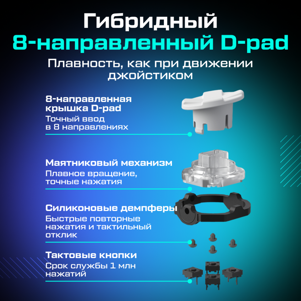 Геймпад беспроводной FLYDIGI Direwolf 3 7 (1).png Геймпад беспроводной FLYDIGI Direwolf 3 7 (1).png