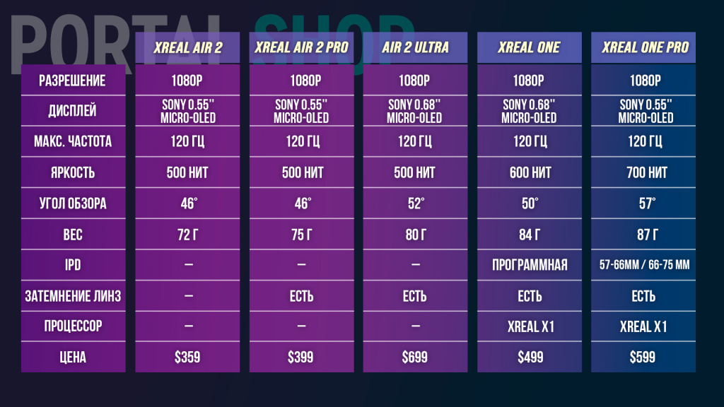 Xreal One One Pro характеристики Xreal One One Pro характеристики