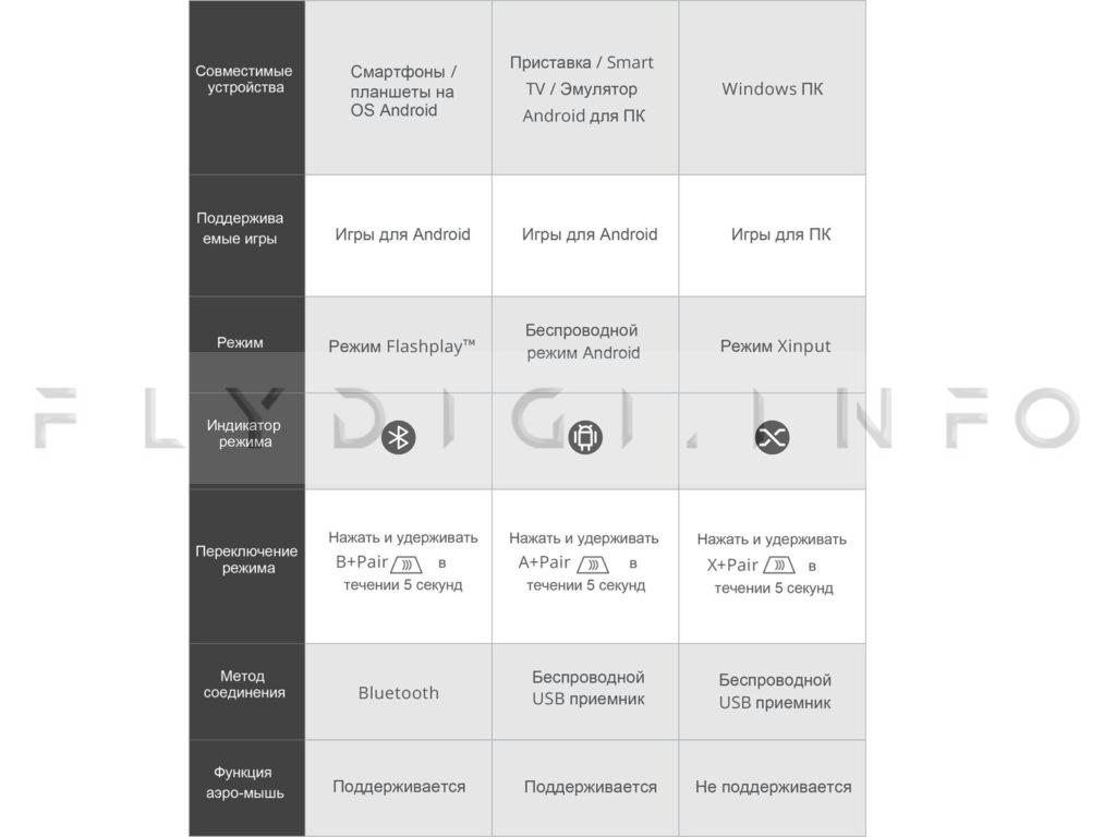 Геймпад Flydigi APEX Геймпад Flydigi APEX