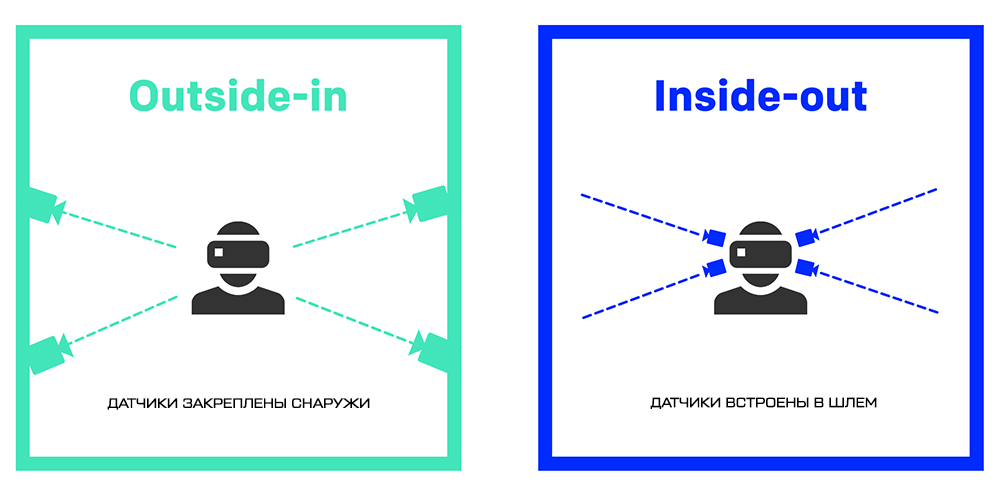 Виды трекинга Виды трекинга