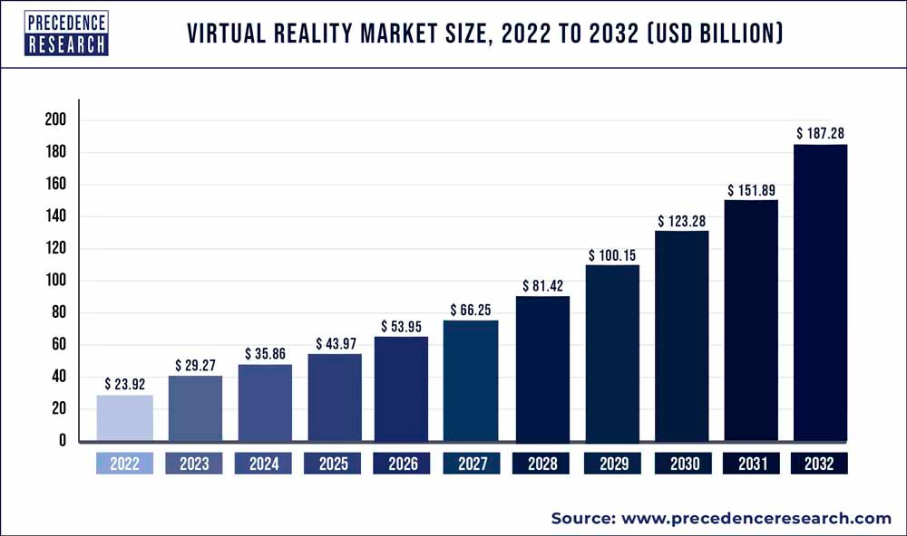 VR статистика VR статистика