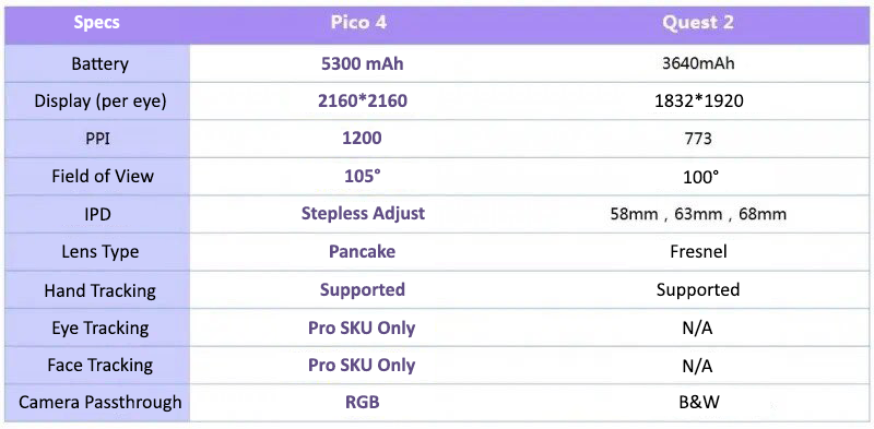 Pico 4 vs Oculus Quest 2. Пико 4 виар. Quest 3 vs Pico 4. Ar Pico 4.