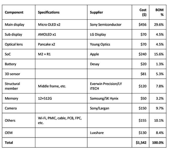 себестоимость Apple vision pro себестоимость Apple vision pro