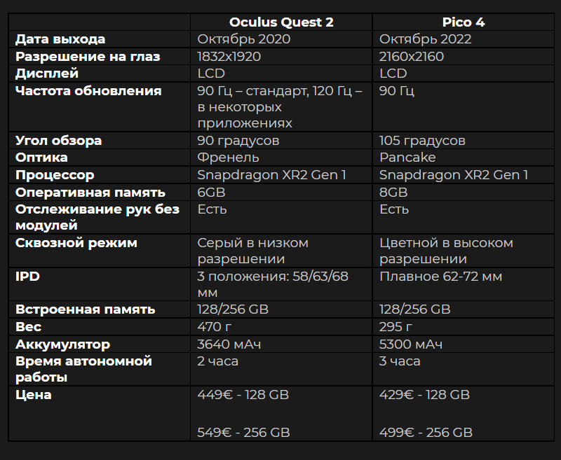 Pico 4 vs oculus 2