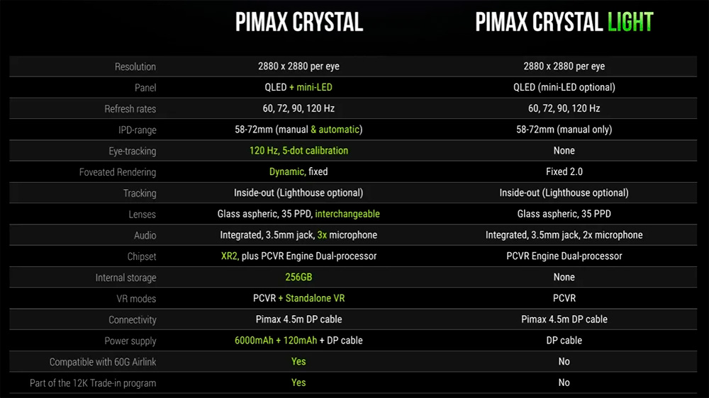 Pimax Crystal light vs super Pimax Crystal light vs super