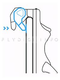 Триггеры Shadow Stinger Controller