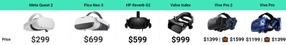 VR шлемы сравнение цены VR шлемы сравнение цены