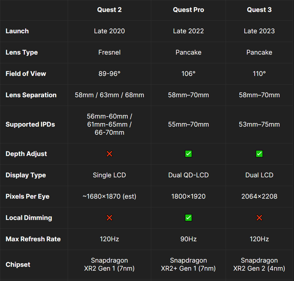 quest 3 характеристики quest 3 характеристики