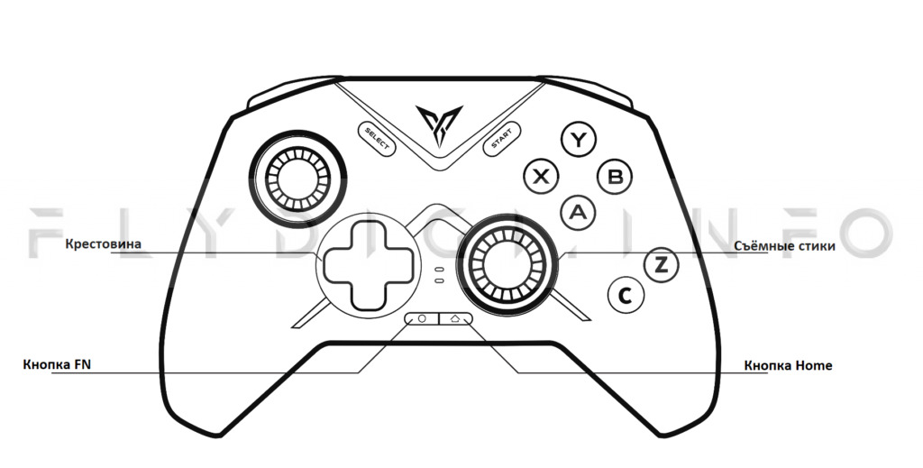 Геймпад Flydigi Vader 3/Pro